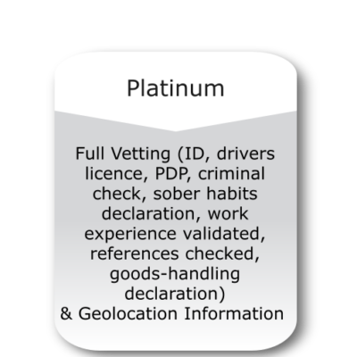 Elite Verification (Platinum)